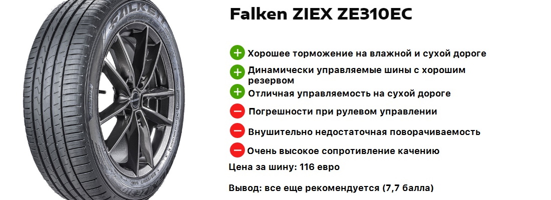 Falken ZEIX 310 Ecorun